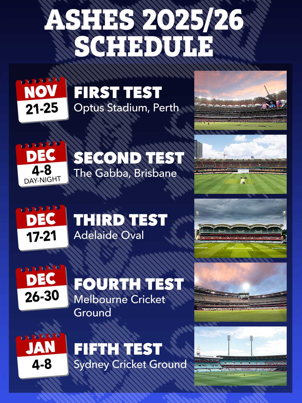 Illustration of the Ashes 2025/26 schedule, showing dates and venues for each test.